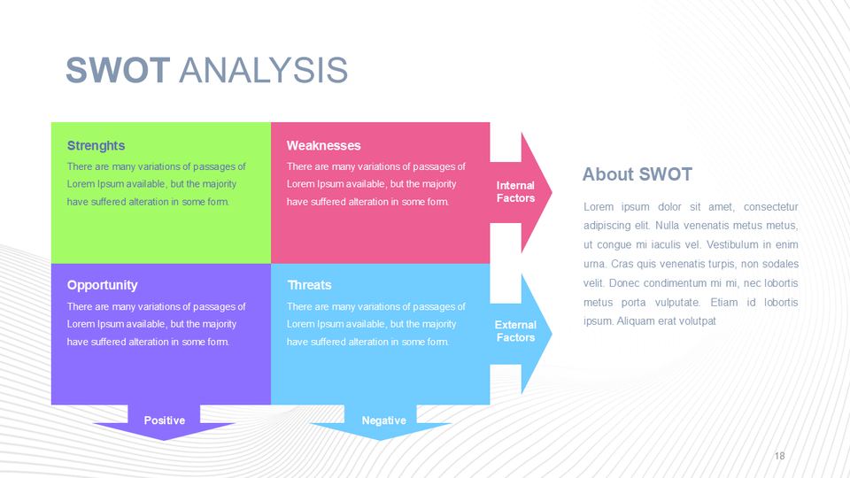 SWOT 第 18 頁