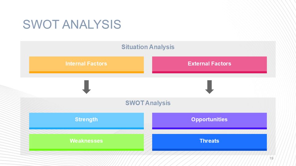 SWOT 第 19 頁