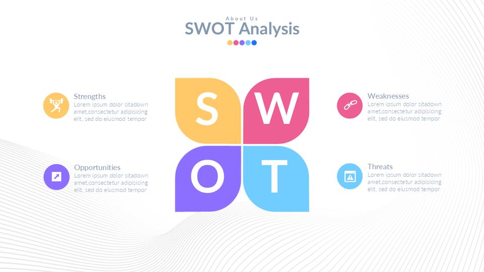 SWOT 第 2 頁