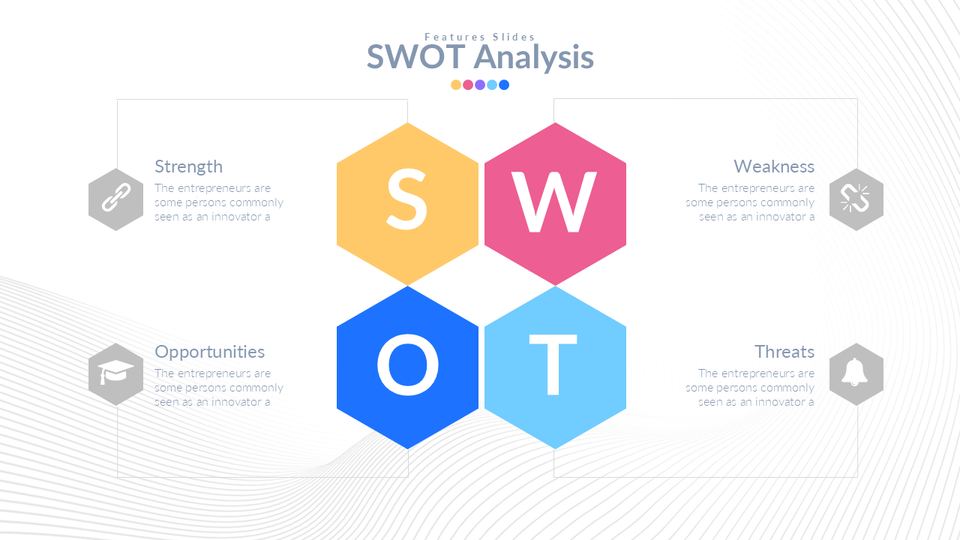 SWOT 第 3 頁