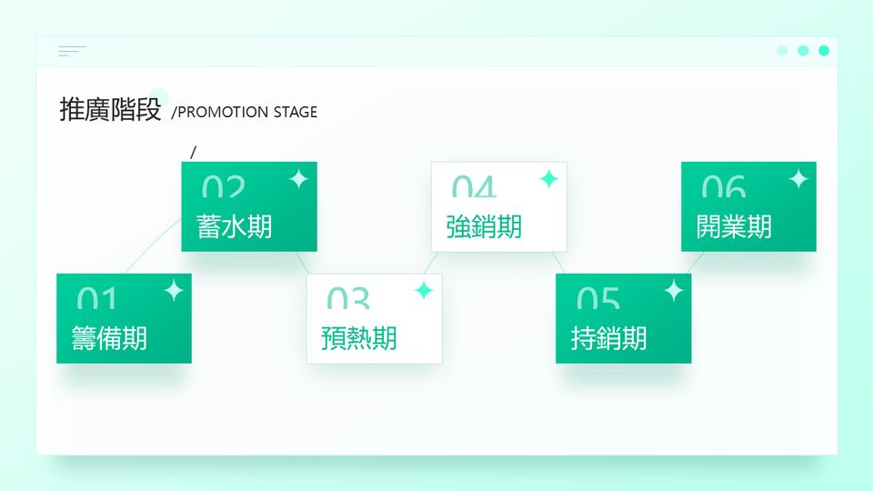 小清新年度工作彙報 第 15 頁