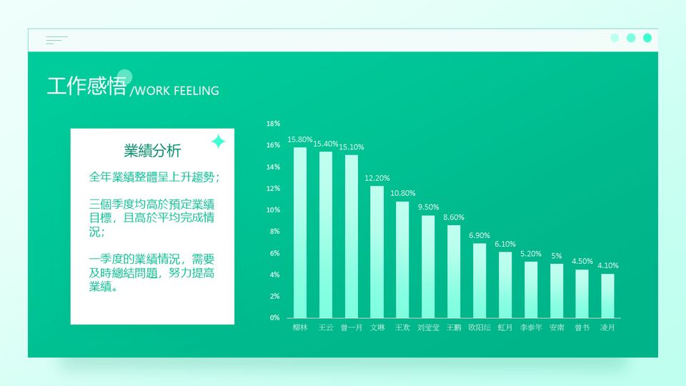 小清新年度工作彙報 第 6 頁