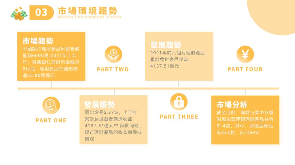 新金黄色簡約風金融理財策劃方案PPT模板(1) 第 13 頁