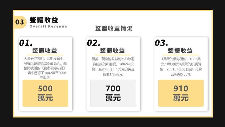 深灰淺黃色商務風金融理財計畫書(1) 第 12 頁