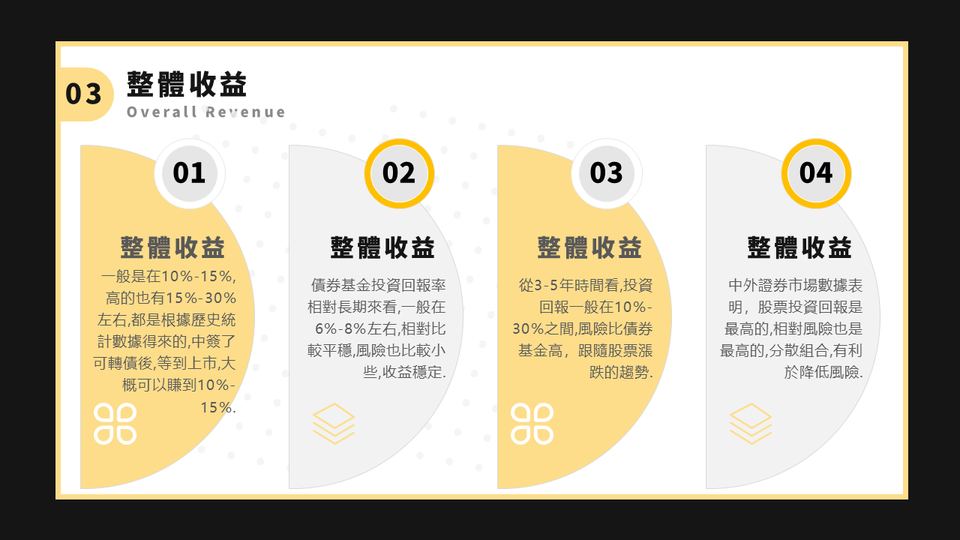 深灰淺黃色商務風金融理財計畫書(1) 第 13 頁