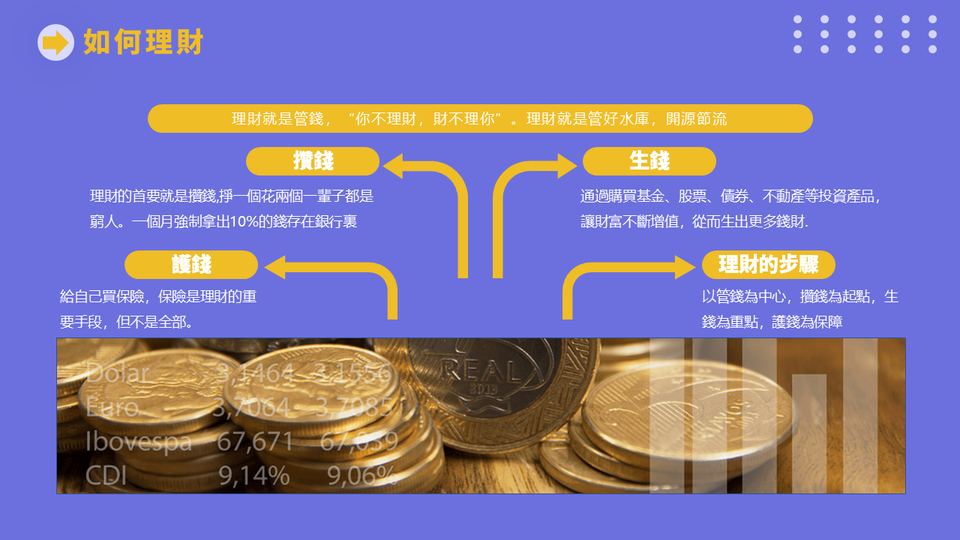 藍橙色投資理財基礎知識(1) 第 14 頁