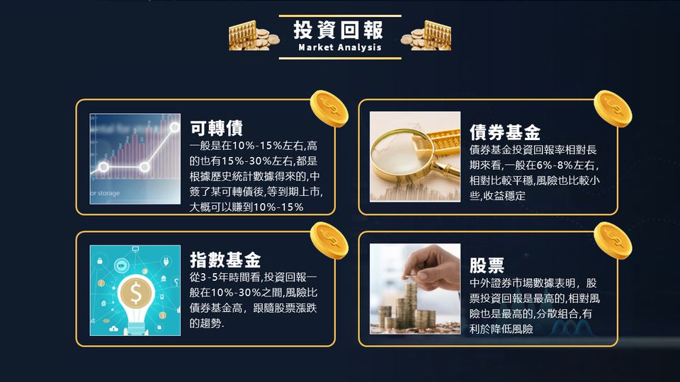 金深藍色商務風理財產品介紹(1) 第 14 頁