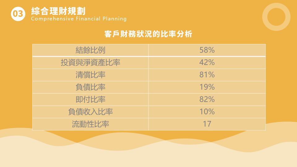 金色卡通風投資理財規劃(1) 第 14 頁