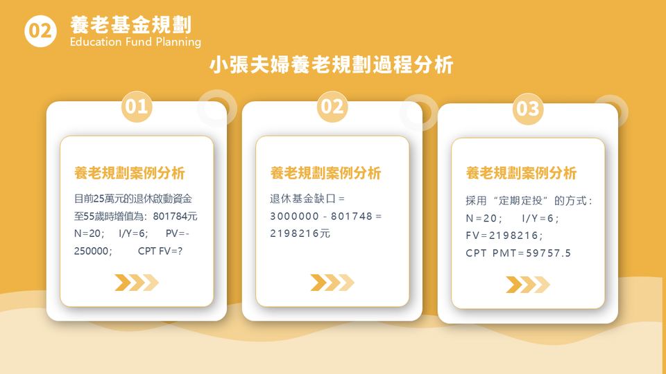 金色卡通風投資理財規劃(1) 第 9 頁
