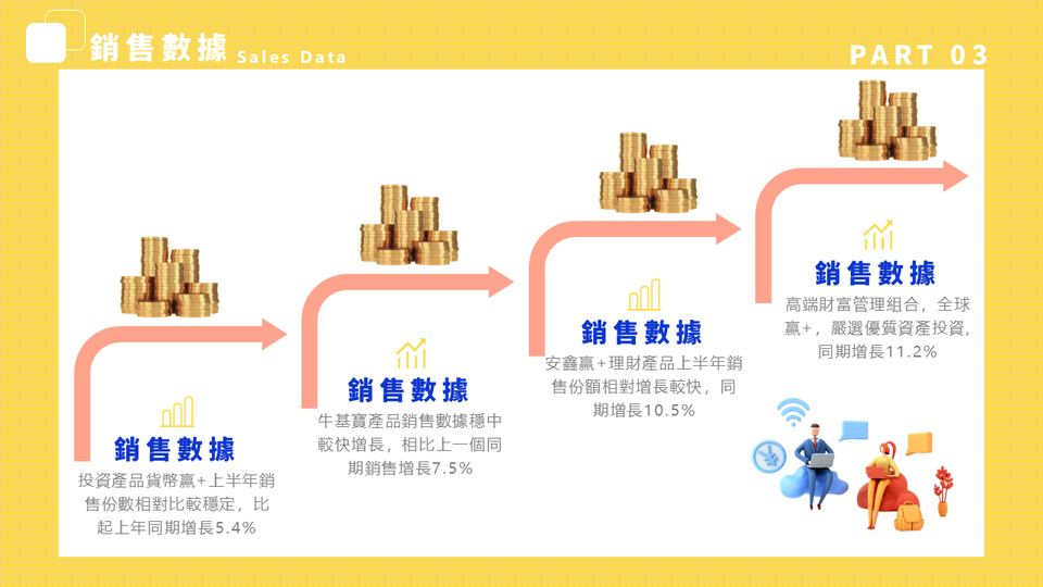 黃藍色插畫風理財產品推介會(1) 第 14 頁
