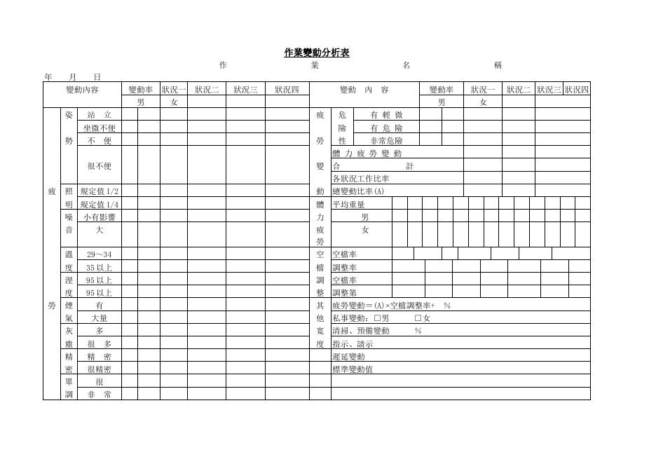 作業變動分析表 Word 表單預覽
