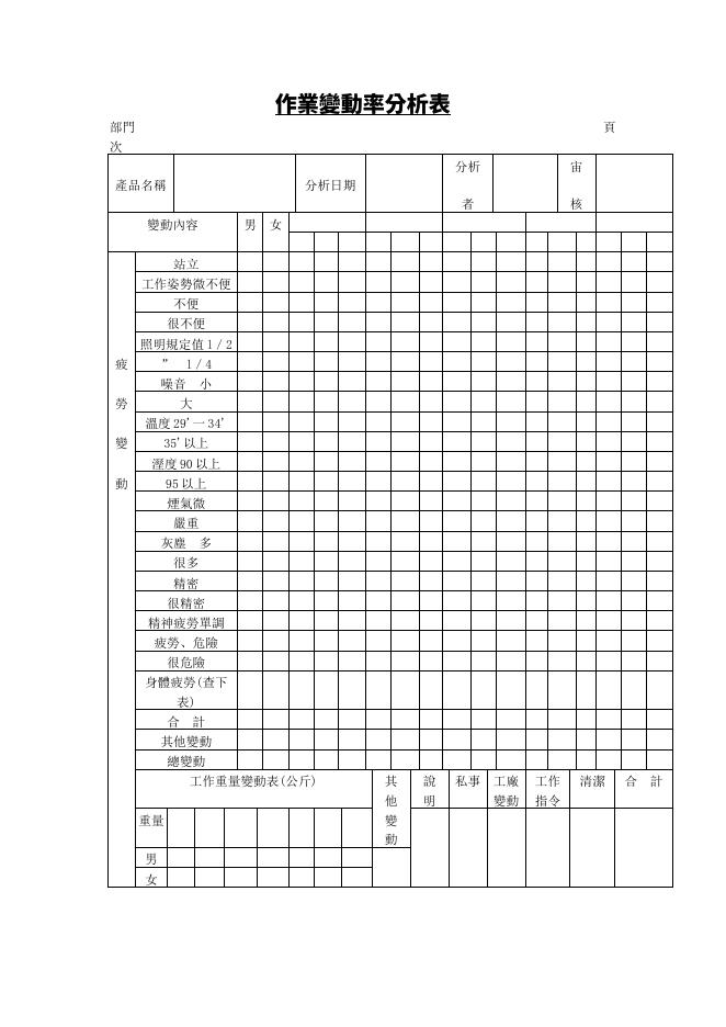 作業變動率分析表 Word 表單預覽