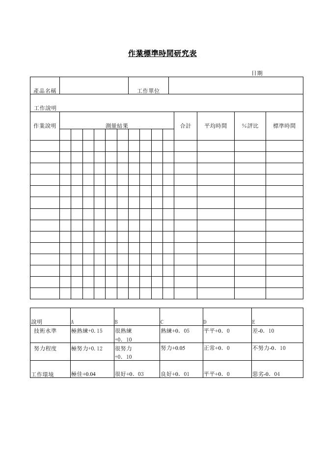 作業標準時間研究表（版面 3） 預覽
