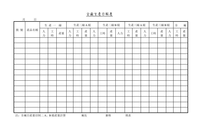 全廠生產日報表 預覽