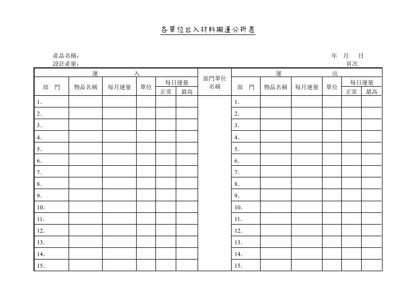 各單位出入材料搬運分析表 預覽