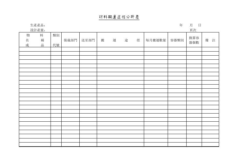 材料搬運途徑分析表 預覽