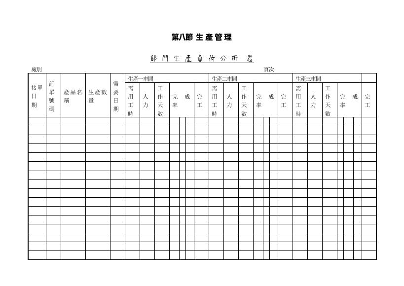 部門生產負荷分析表 預覽
