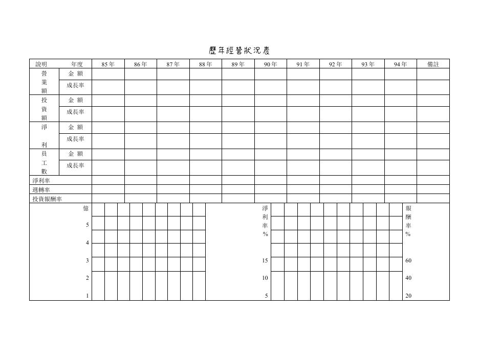 歷年經營狀況表 預覽