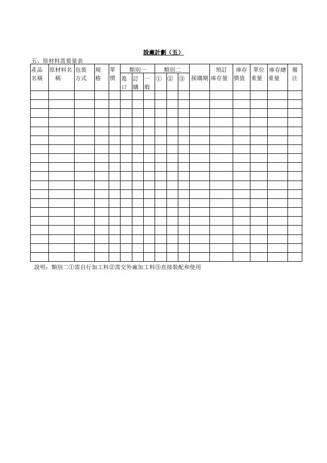 設廠計劃〈五〉 預覽