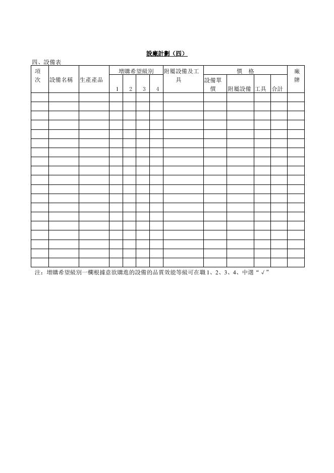 設廠計劃〈四〉 預覽
