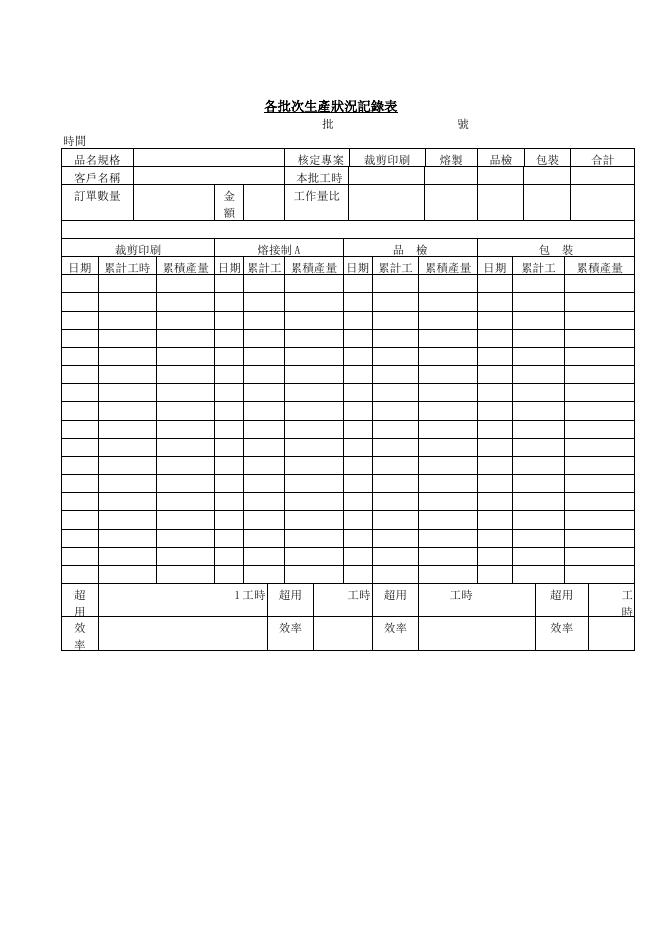 各批次生產狀況記錄表 預覽
