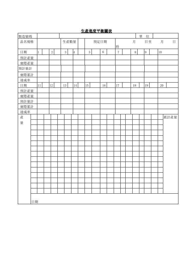 生產進度平衡圖表 預覽