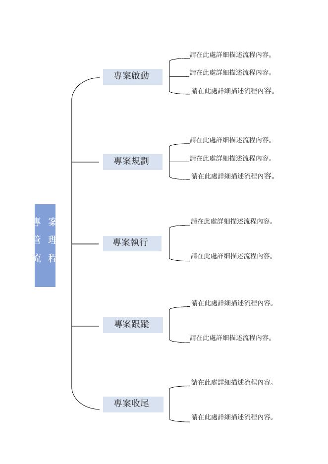 專案管理流程 預覽