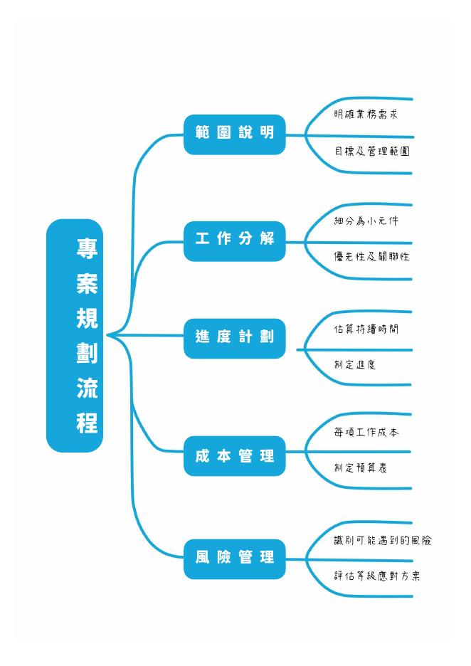 專案規劃流程 預覽