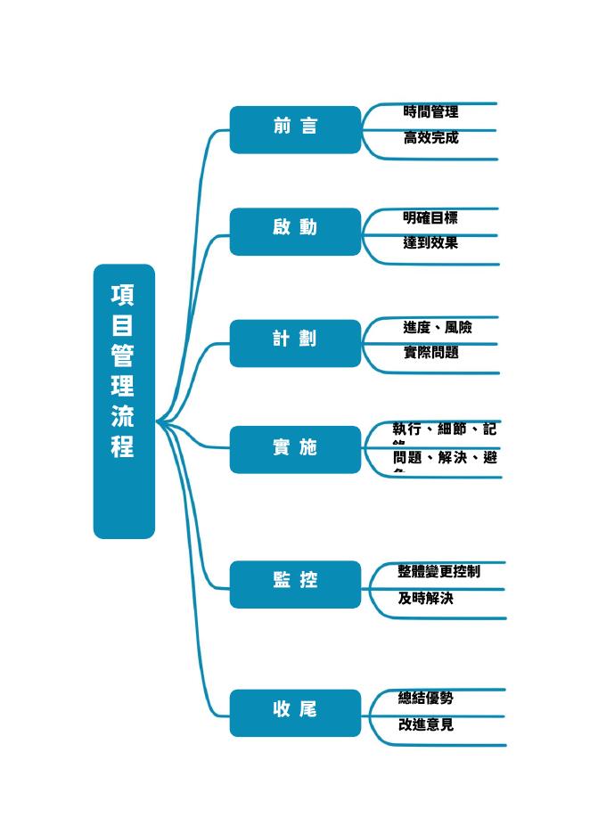 專案管理流程模板 預覽