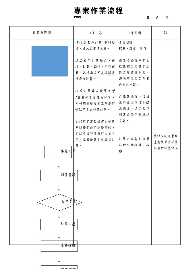 專案流程圖 預覽