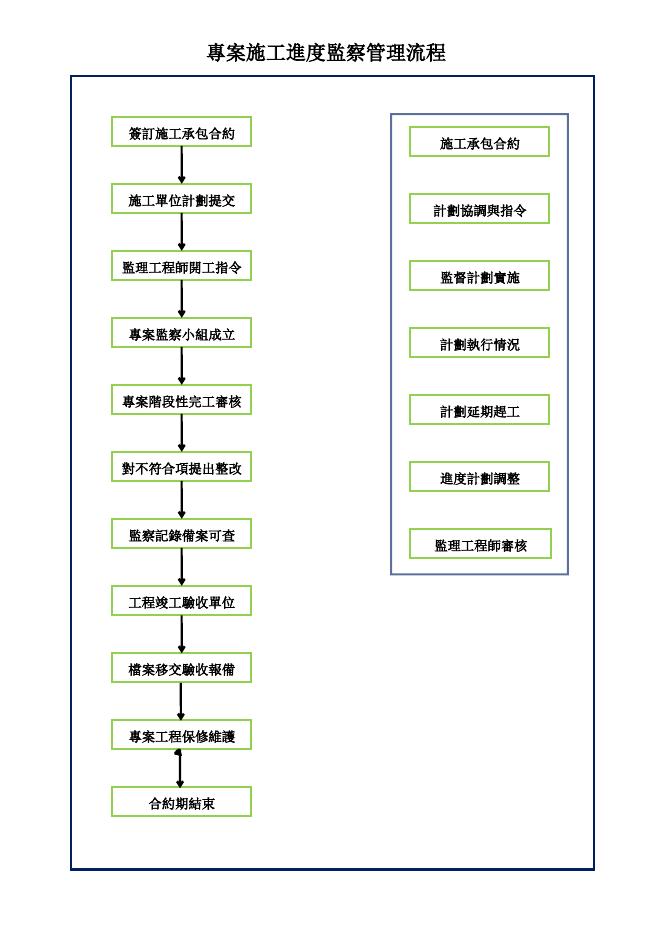 專案施工進度監察管理流程 預覽