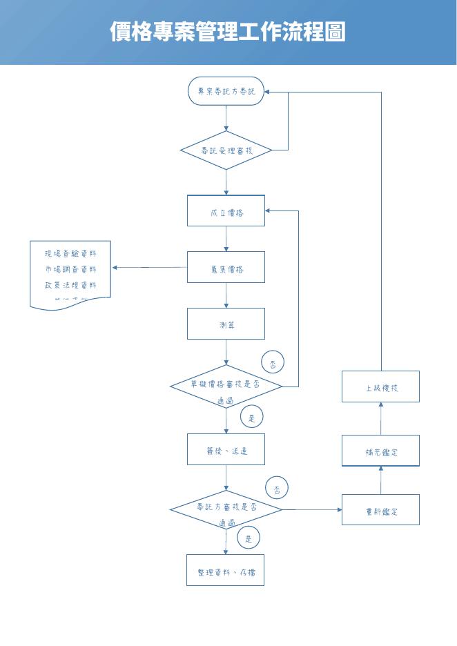 價格專案管理工作流程圖 預覽