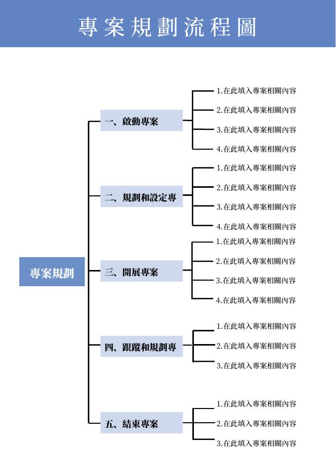 專案規劃流程圖 預覽