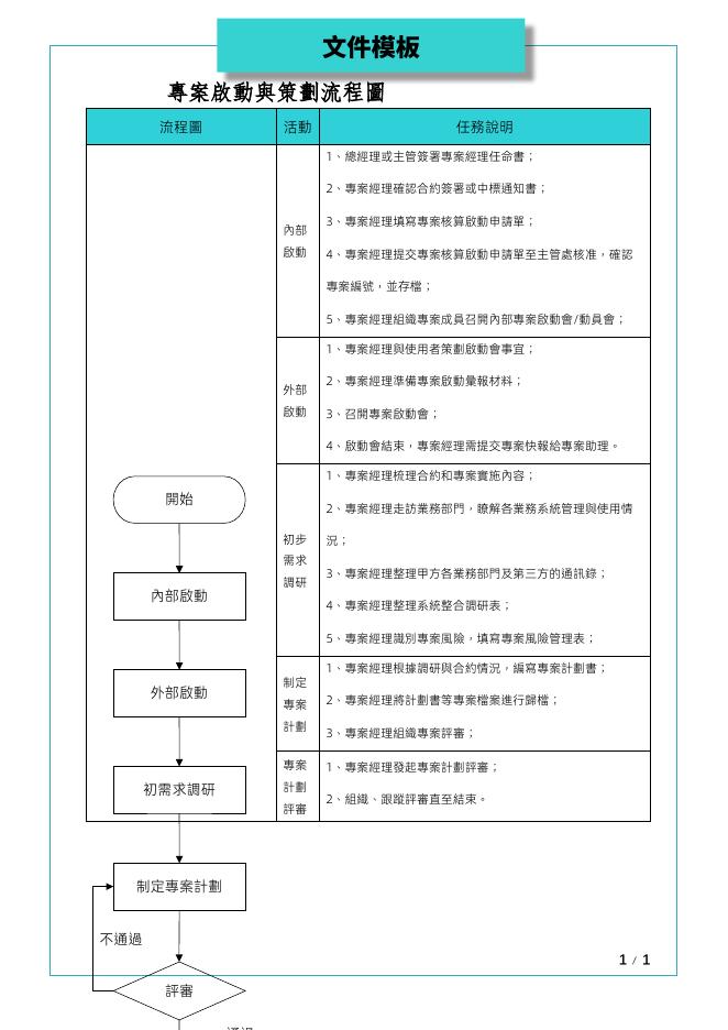 專案啟動與策劃流程圖 預覽