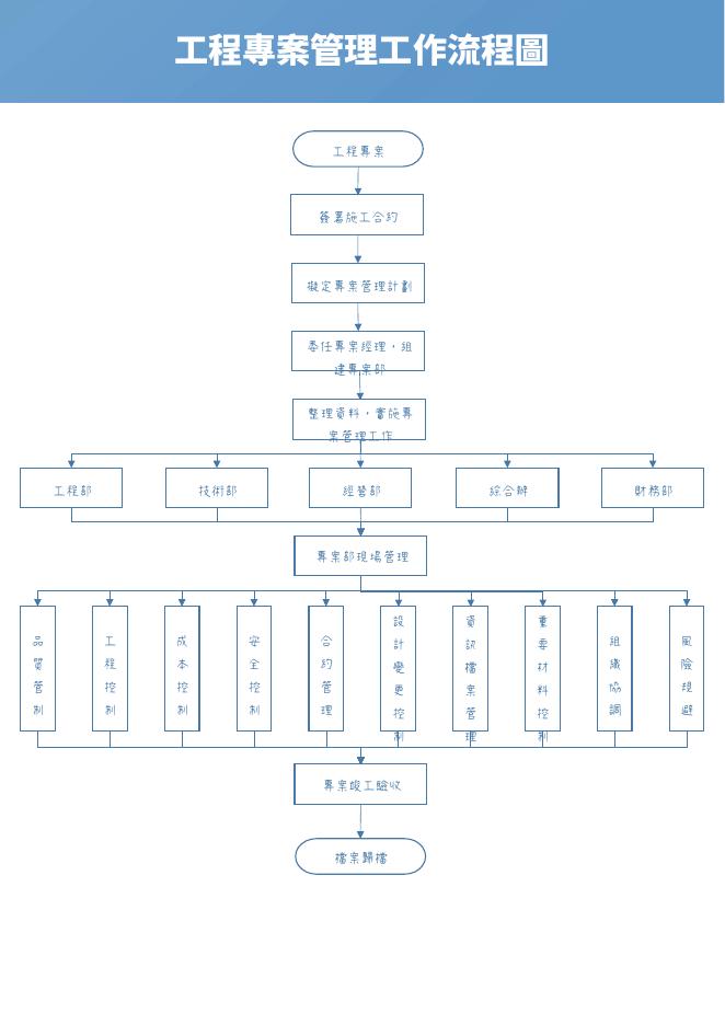 工程專案管理工作流程圖 預覽