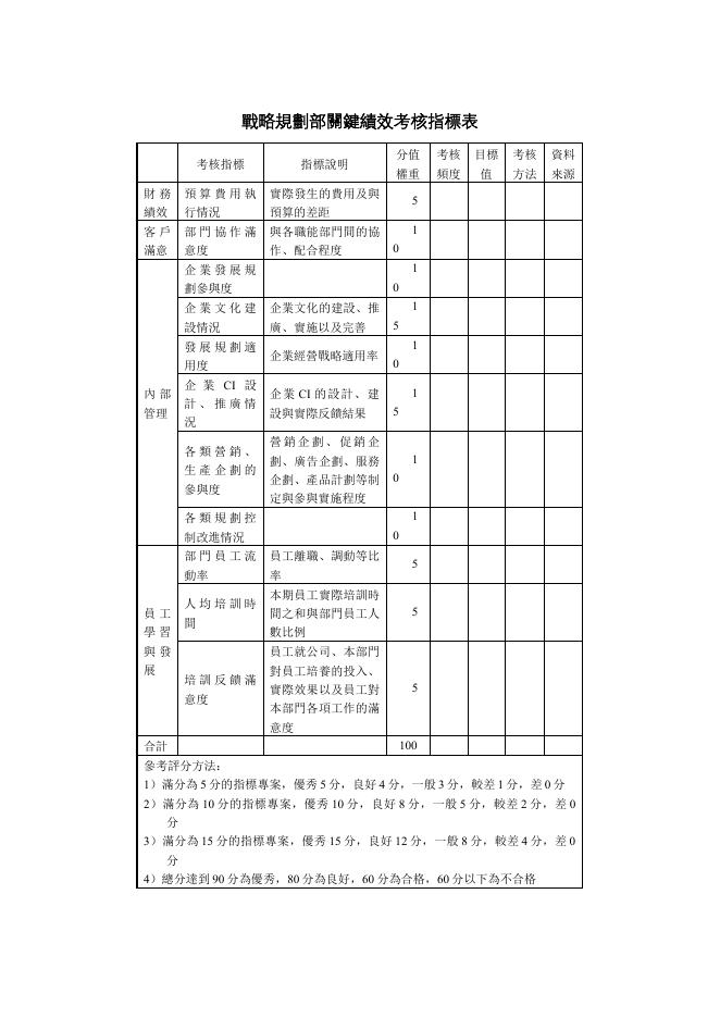 戰略規劃部關鍵績效考核指標表 Word 表單預覽
