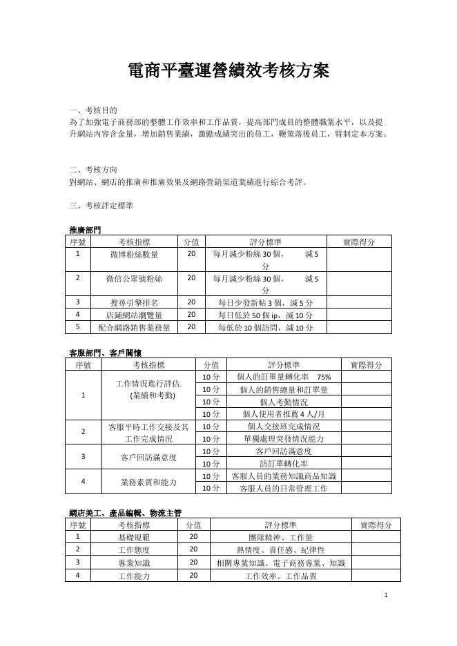 電商平臺運營績效考核 預覽