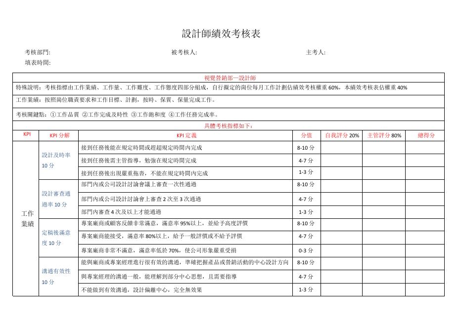 電商設計師美工績效考核方案 預覽