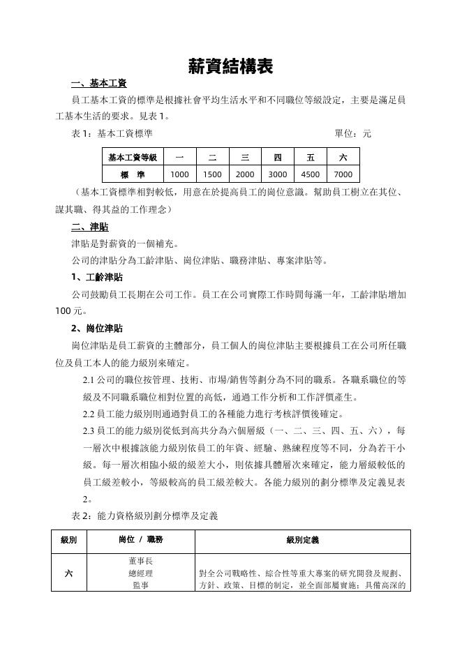 薪資結構表 預覽