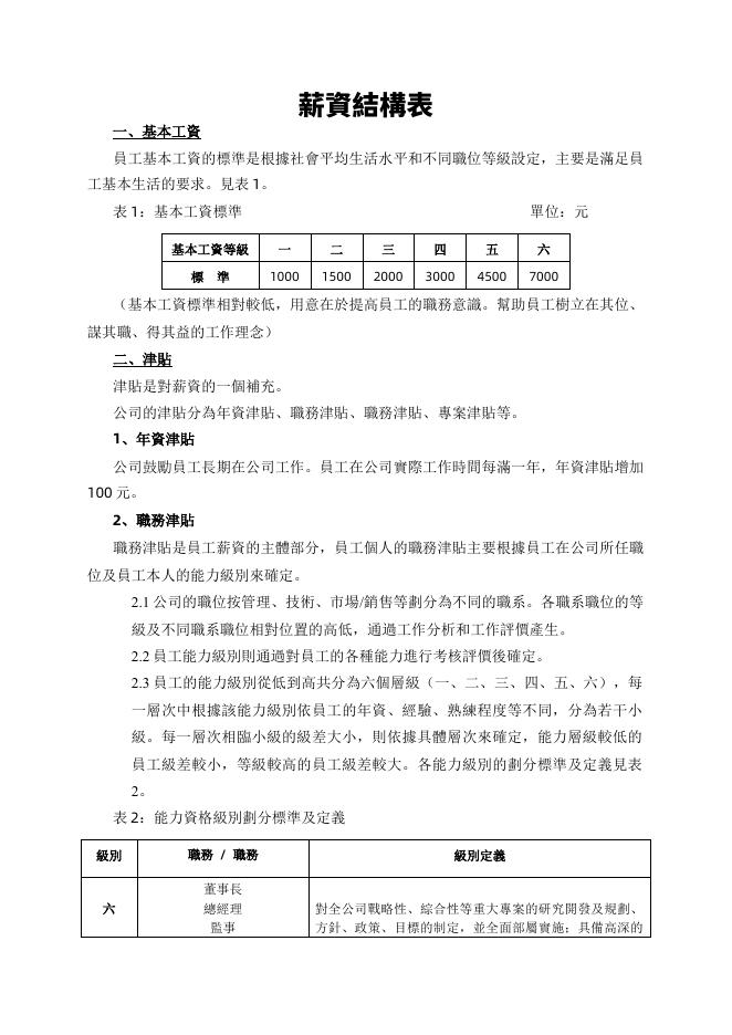 薪資結構表 預覽