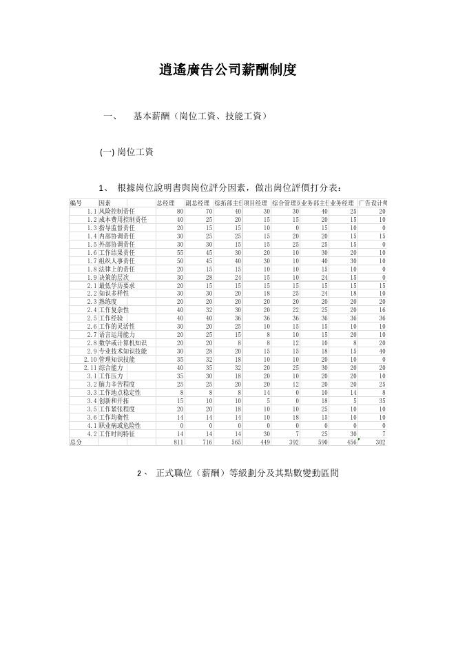 逍遙廣告公司薪酬制度(1) 預覽