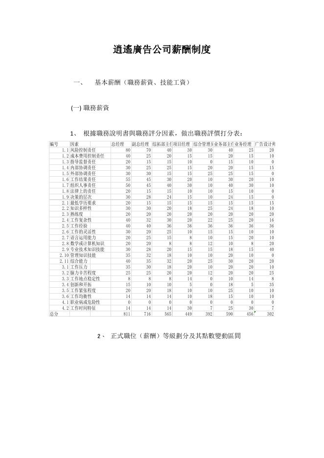 逍遙廣告公司薪酬制度(1) 預覽