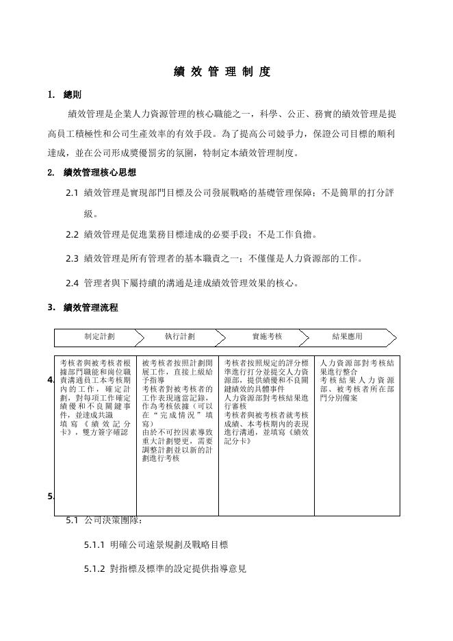 房地產行業績效管理制度 預覽