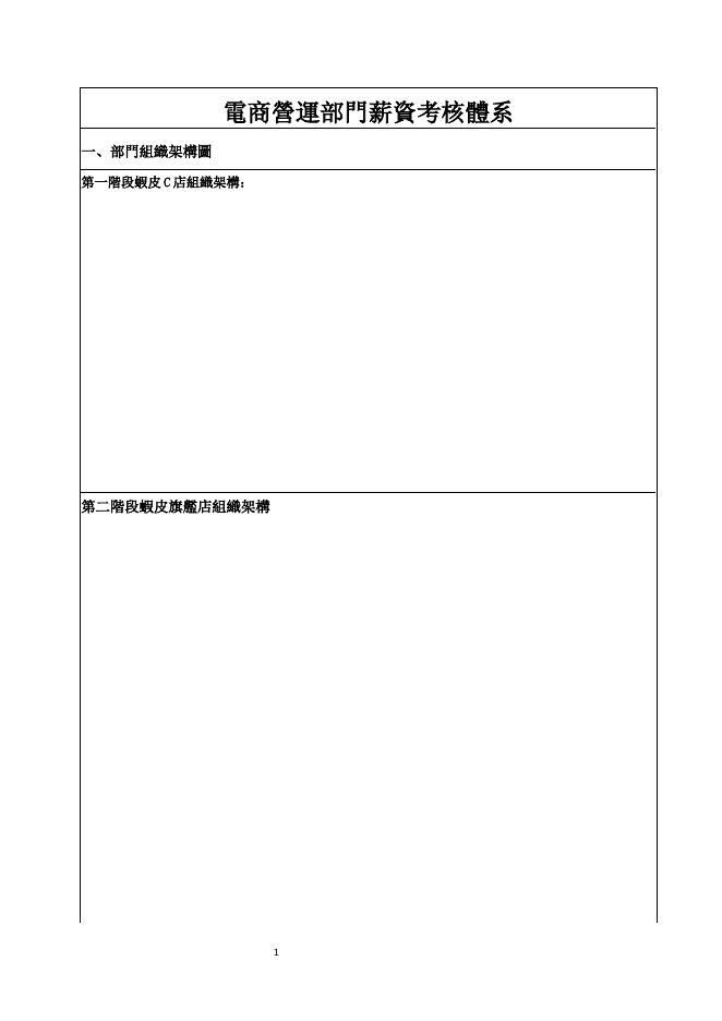 電商營運部門薪資考核體系一、部門組織架構圖 預覽