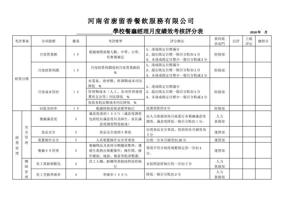 餐廳經理月度績效考核評分表 預覽