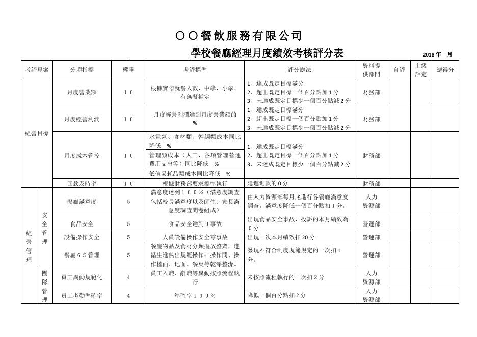餐廳經理月度績效考核評分表 預覽