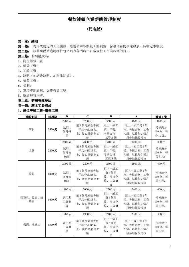 餐飲連鎖企業薪酬制度(門店) 預覽