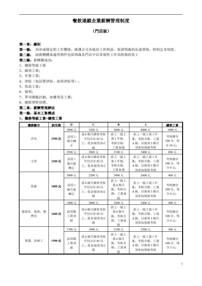 餐飲連鎖企業薪酬制度(門店) 預覽