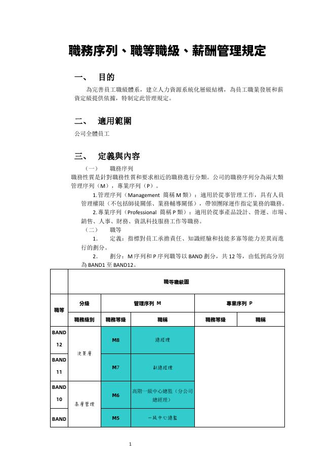 職務序列、職等職級和薪酬管理規定 預覽