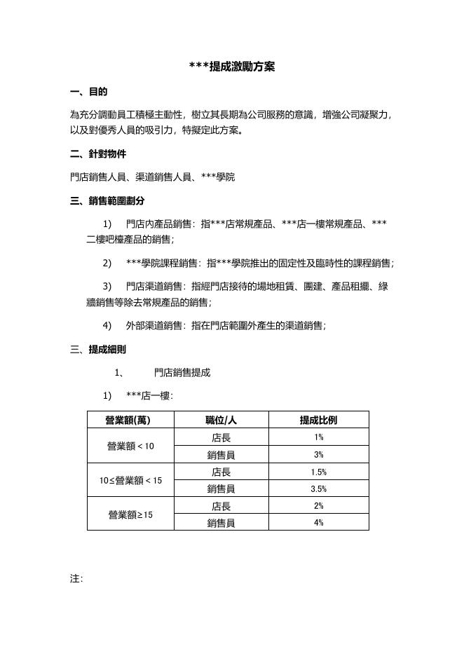 門店提成激勵方案 預覽